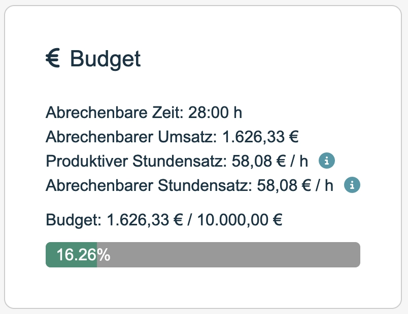 Positive Budgetierung